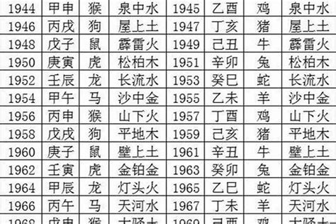 六月初七出生|2000年属龙农历六月初七出生的人命运如何,今日生辰八字